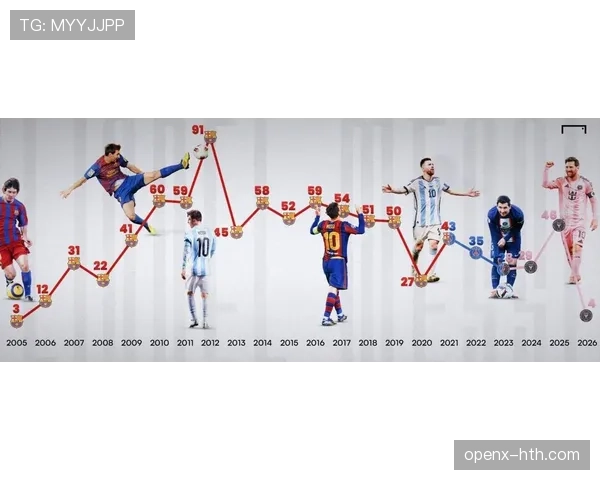 梅西历史级数据对比:与历代巨星的层级解析